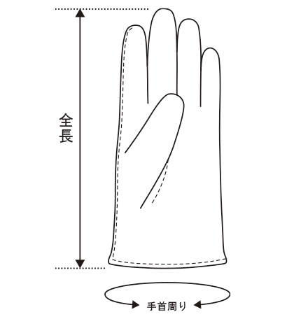 サイズの見方（ご利用ガイド）｜ランバンコレクション(メンズ